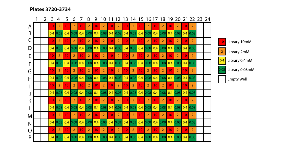 Plates 3720-3734