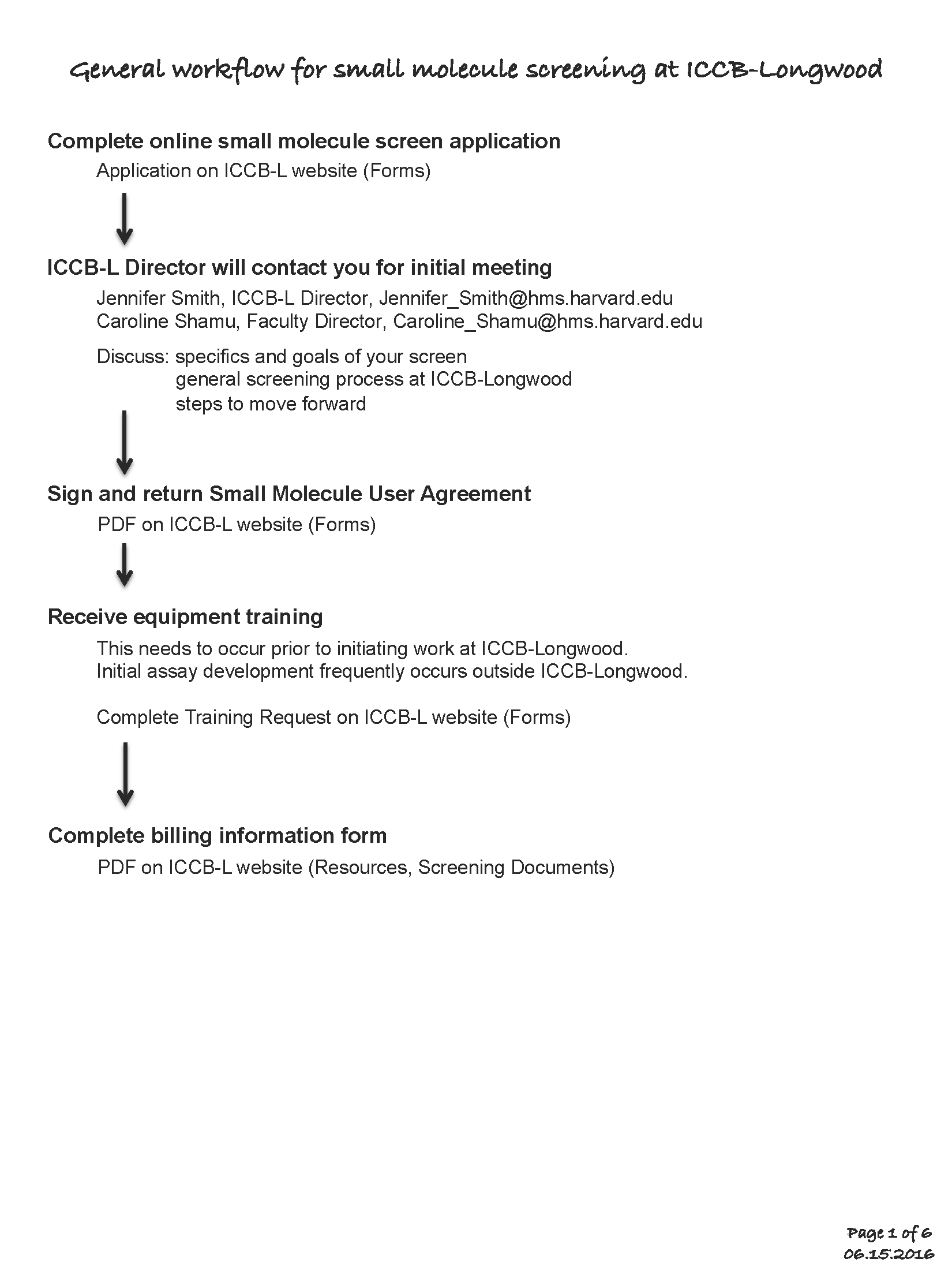 Small Molecule General Workflow
